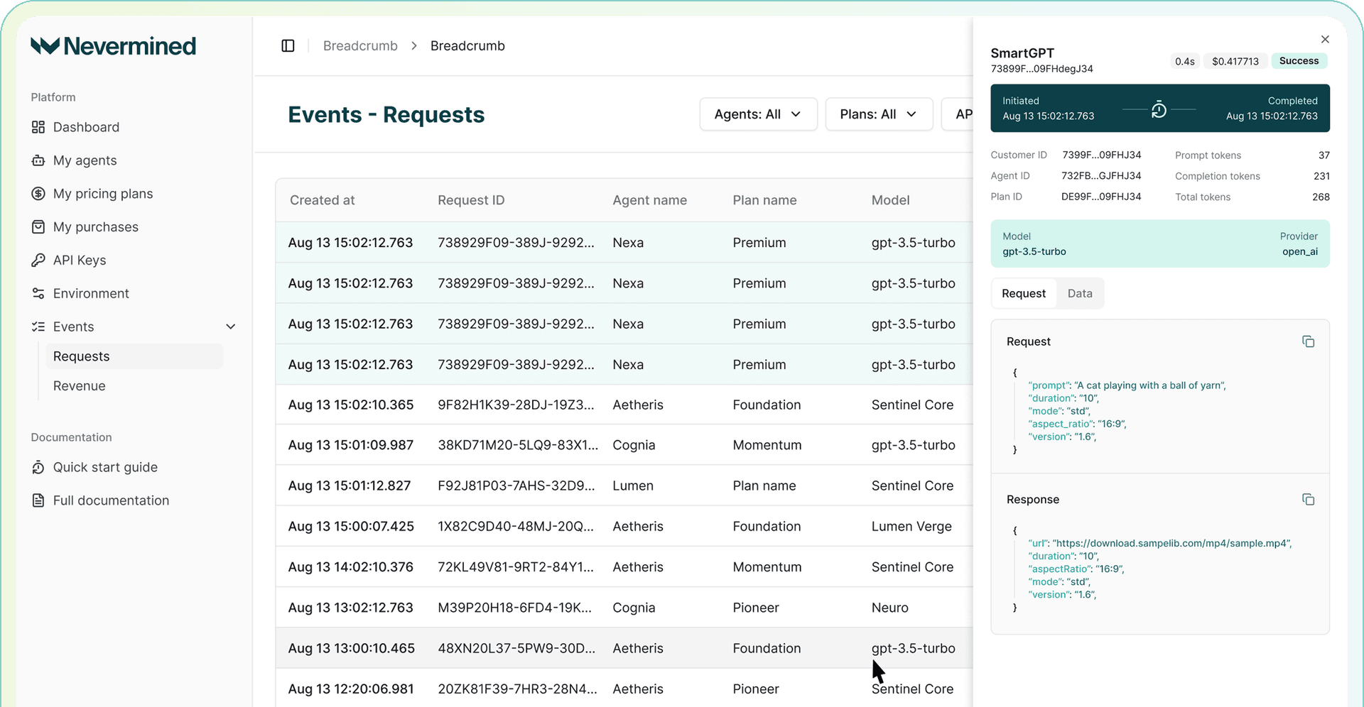 Platform analytics and insights
